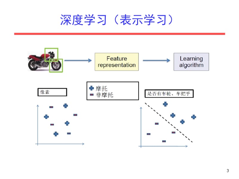 深度学习在自然语言处理的应用v.ppt_第3页