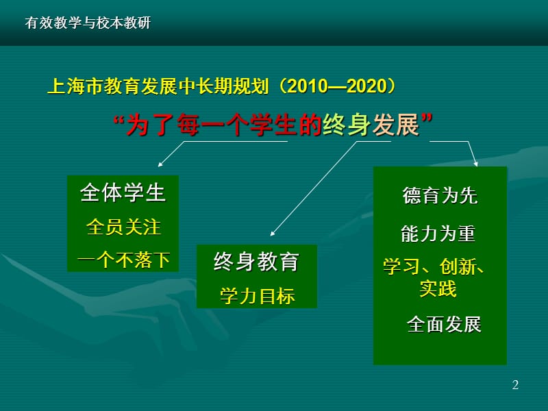 有效教学与校本教研谈教师新课程执行力.ppt_第2页