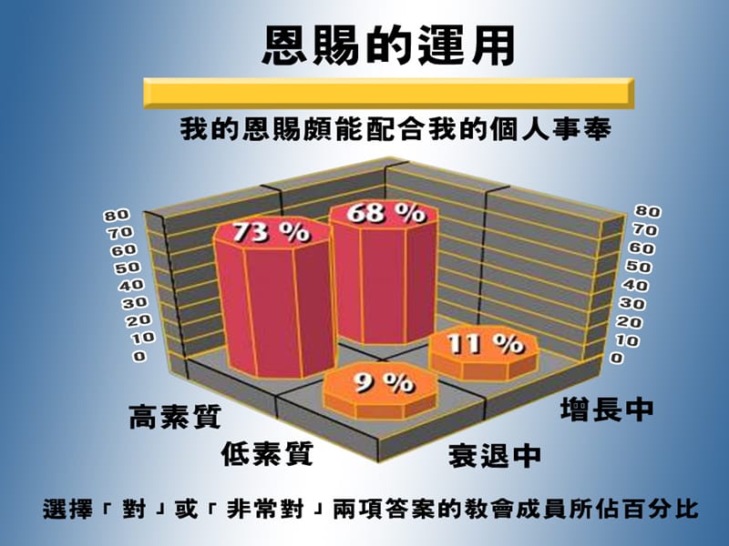 以恩赐为本事奉方式.ppt_第2页