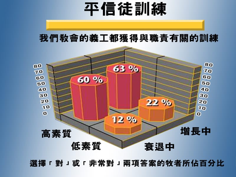 以恩赐为本事奉方式.ppt_第3页