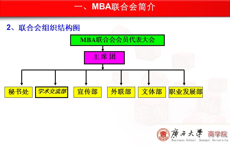 一MBA联合会简介.ppt_第3页