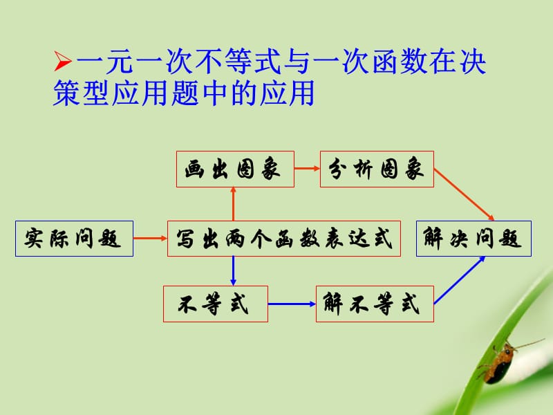 一元一次不等式与一次函数2P.ppt_第2页