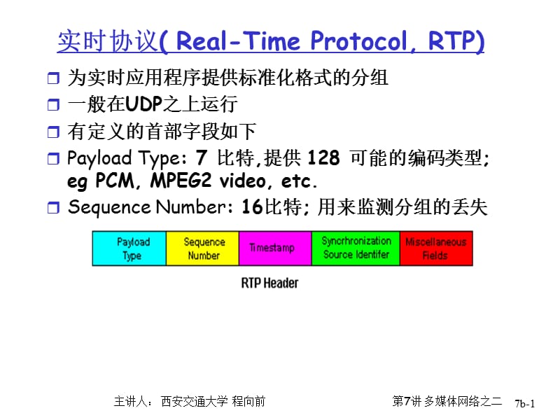 实时协议RealTimeProtocolRTP.ppt_第1页