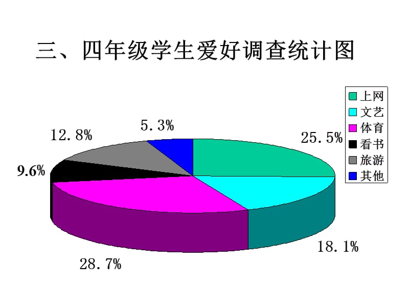 一二年级学生爱好调查统计图.ppt_第2页