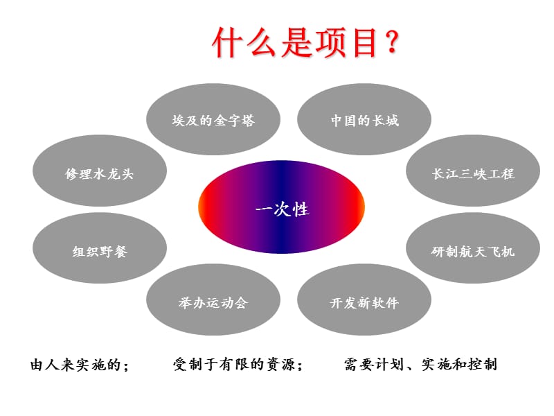 施建设监理概论第四章建设工程项目监理组织新.ppt_第2页