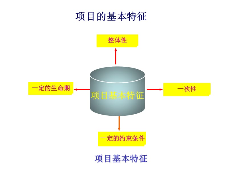 施建设监理概论第四章建设工程项目监理组织新.ppt_第3页