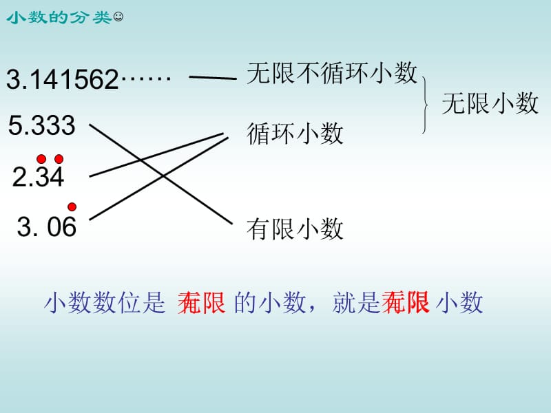 新人教版第九册除数是整数的小数除法.ppt_第2页