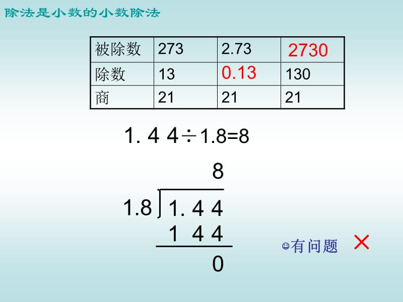 新人教版第九册除数是整数的小数除法.ppt_第3页