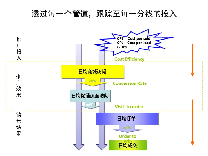 一些Tmall旗舰店参考数据.ppt_第2页