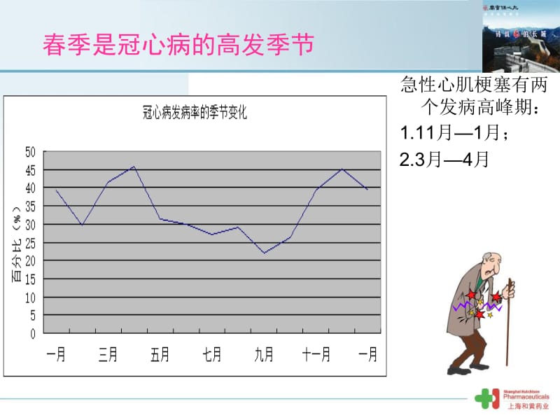 春季如何预防心肌梗死.ppt_第2页