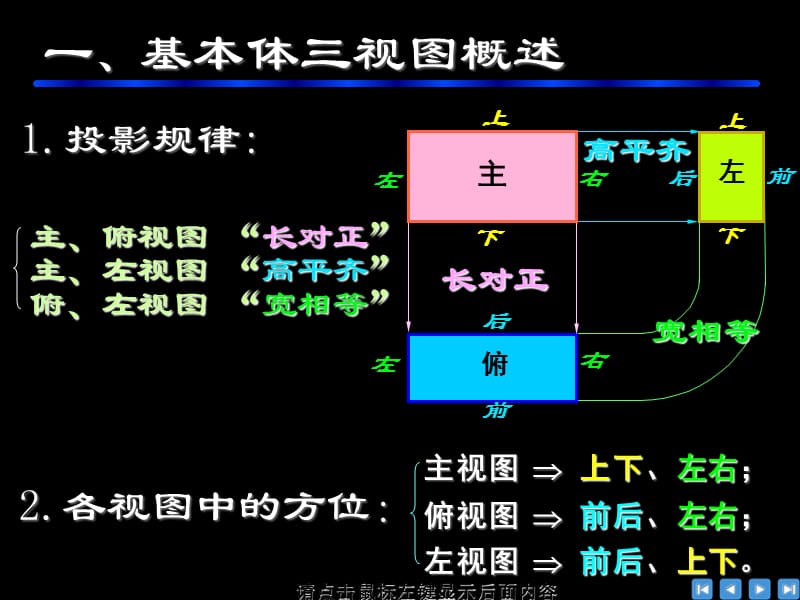 一基本体三视图概述二平面体的三视图及表面取点三.ppt_第3页