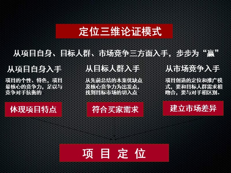 山渐清年度推广方案.ppt_第2页