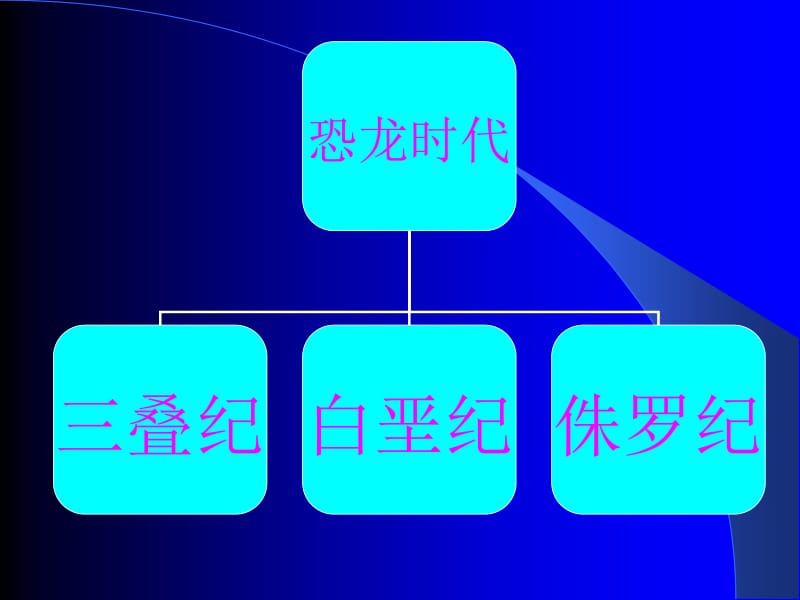 我喜欢的恐龙.ppt_第2页