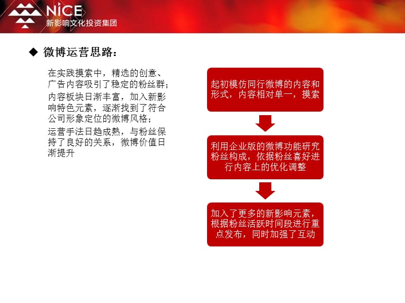 新影响文化投资集团官方微博运营规划ppt课件.ppt_第3页