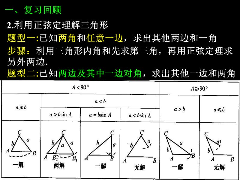 余弦定理一.ppt_第3页