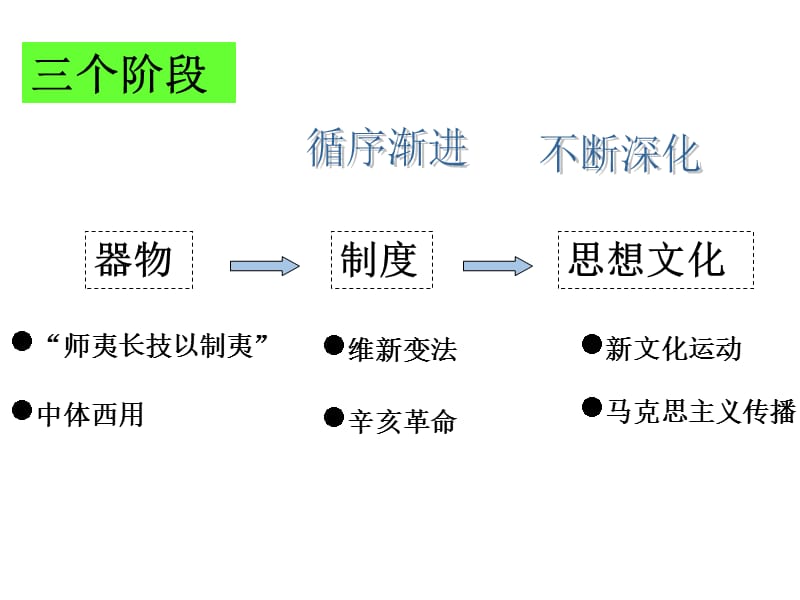 一个主题.ppt_第3页