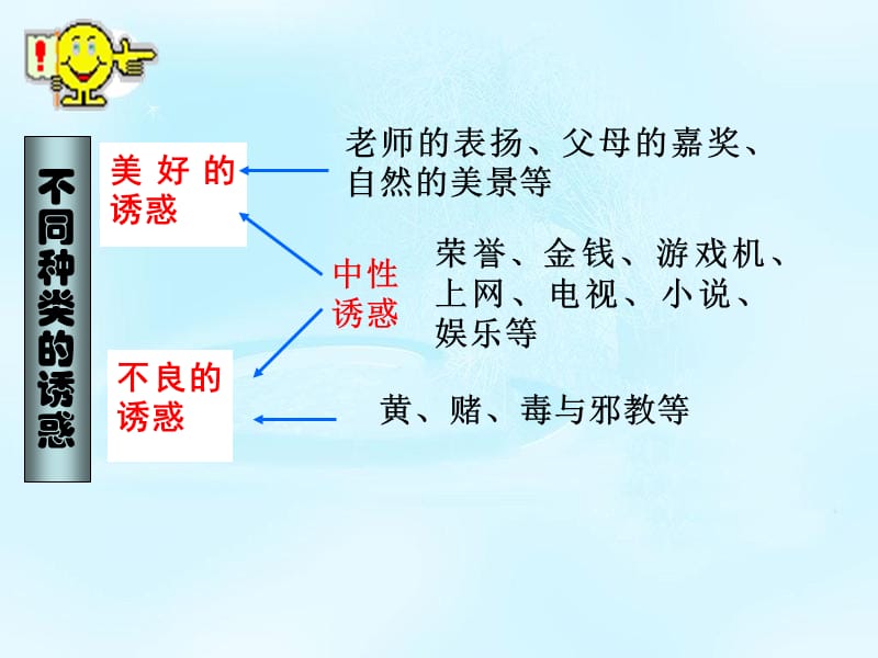 第八课第一框《身边的诱惑》.ppt_第3页