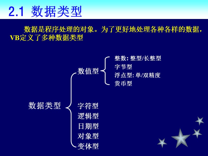 学习程序设计基本方法多练模仿.PPT_第3页