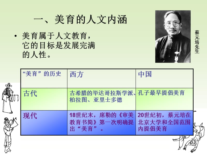 审美教育漫谈.ppt_第3页