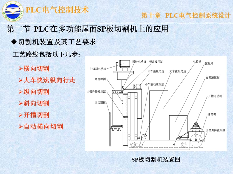 一节PLC电气控制系统设计原则与内容.ppt_第2页
