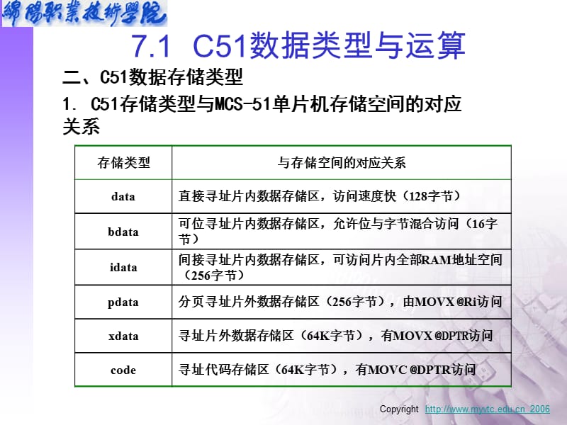 一C数据类型C数据类型与标准C数据类型的最大不同.ppt_第3页