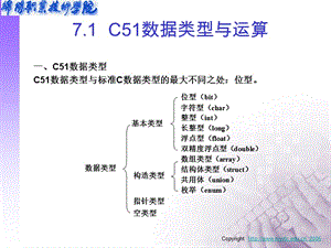 一C数据类型C数据类型与标准C数据类型的最大不同.ppt