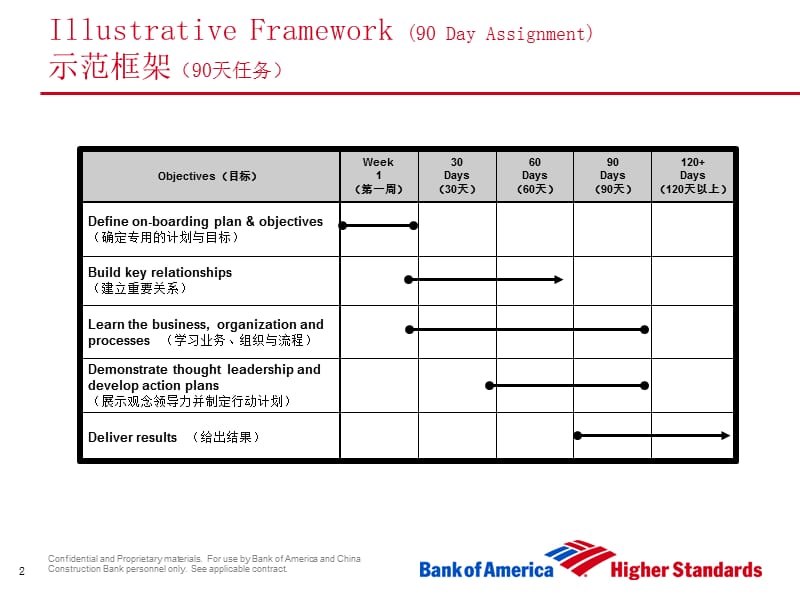 美国银行个人学习计划讲义.ppt_第2页