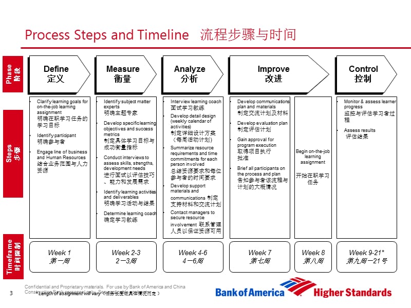 美国银行个人学习计划讲义.ppt_第3页