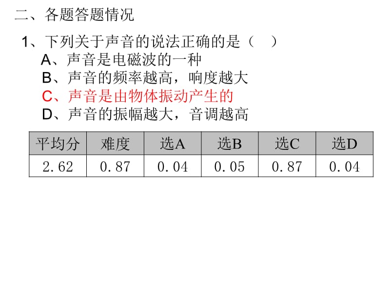 一选择题整体情况.ppt_第2页