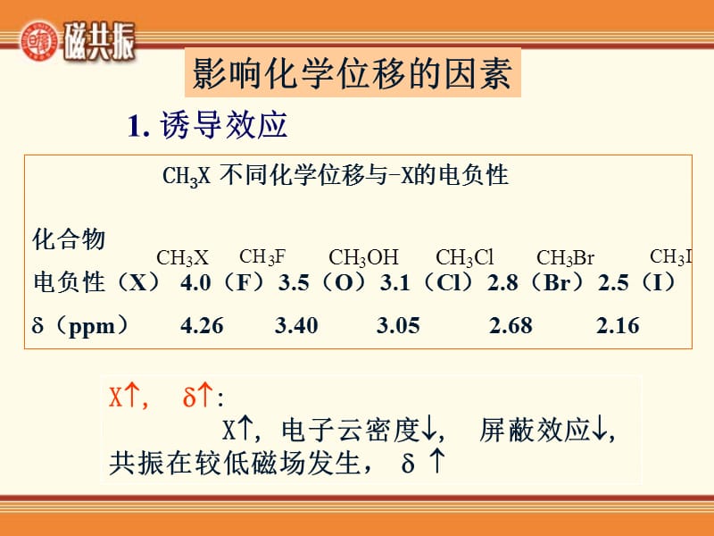 影响化学位移的因素.ppt_第1页