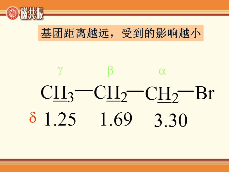 影响化学位移的因素.ppt_第3页