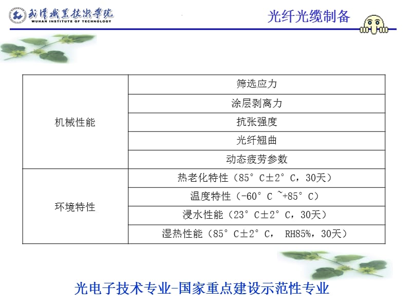 学习情境四石英光纤质检.ppt_第3页