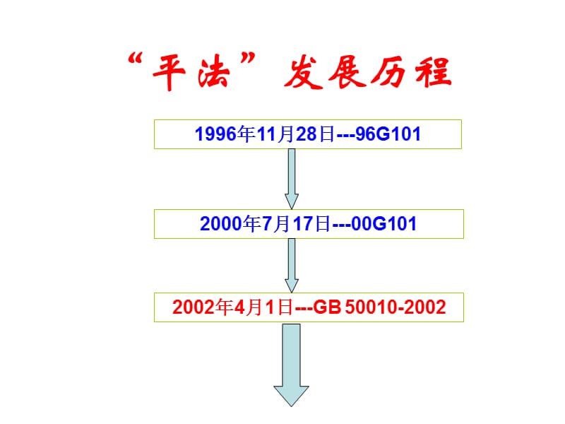 钢筋平法整理ppt.ppt_第2页