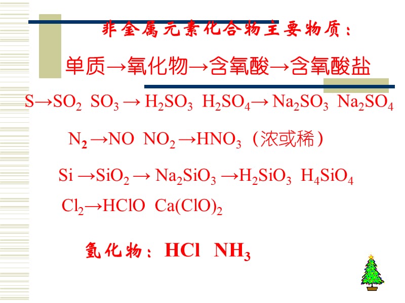 山东省利津县一中学王风利.ppt_第2页