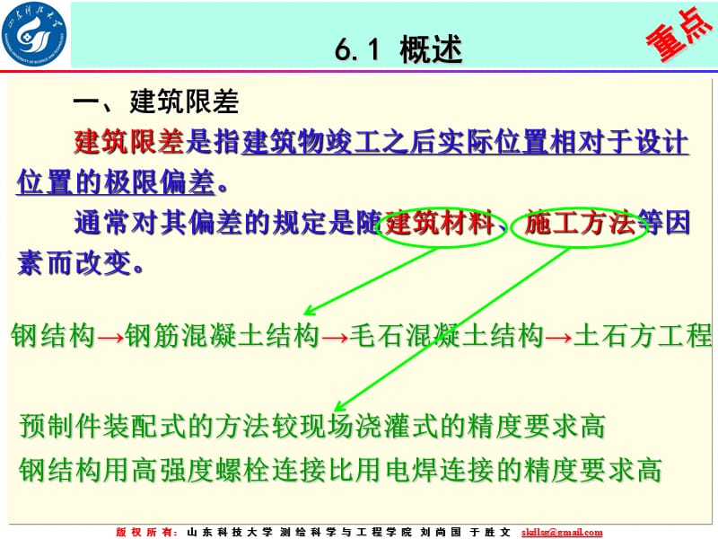 施工放样的方法和精度分析.ppt_第2页