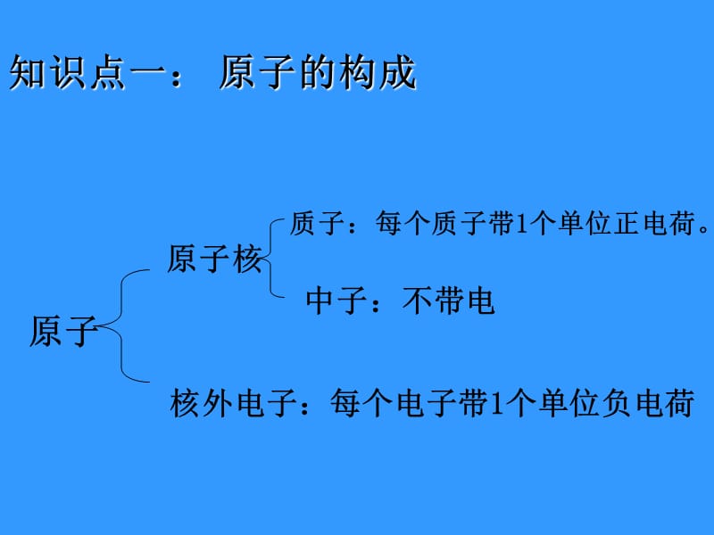 修水县散原中学付小勤.ppt_第3页