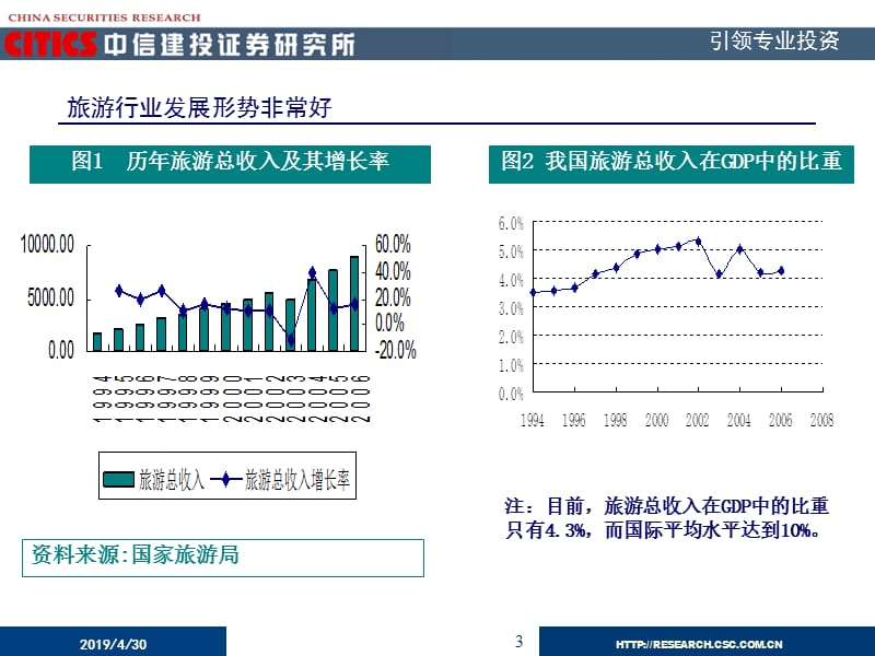 沈周翔shenzxcsccomcn02164450038-717.ppt_第3页