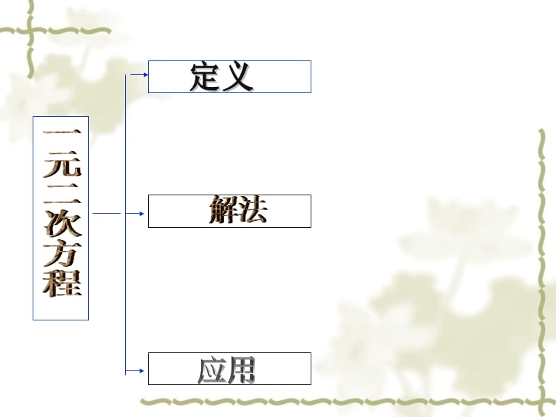 一元二次方程.ppt_第2页