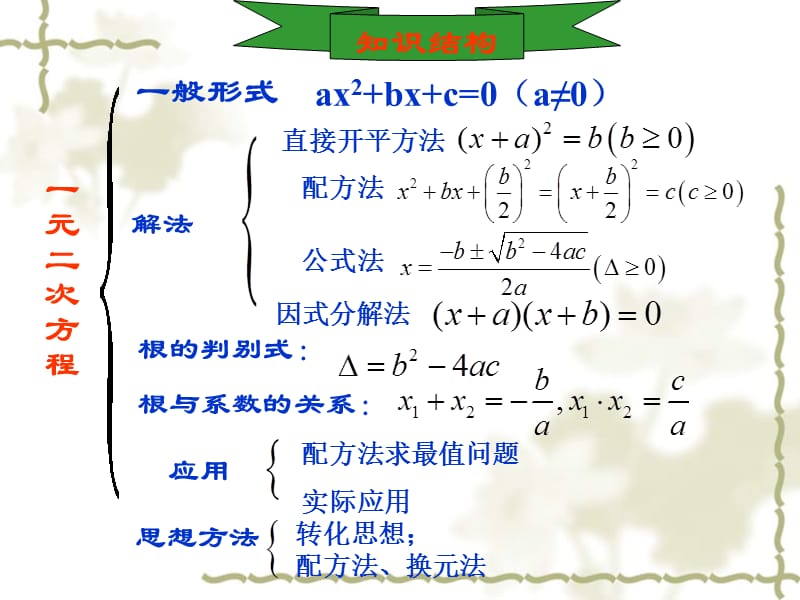 一元二次方程.ppt_第3页