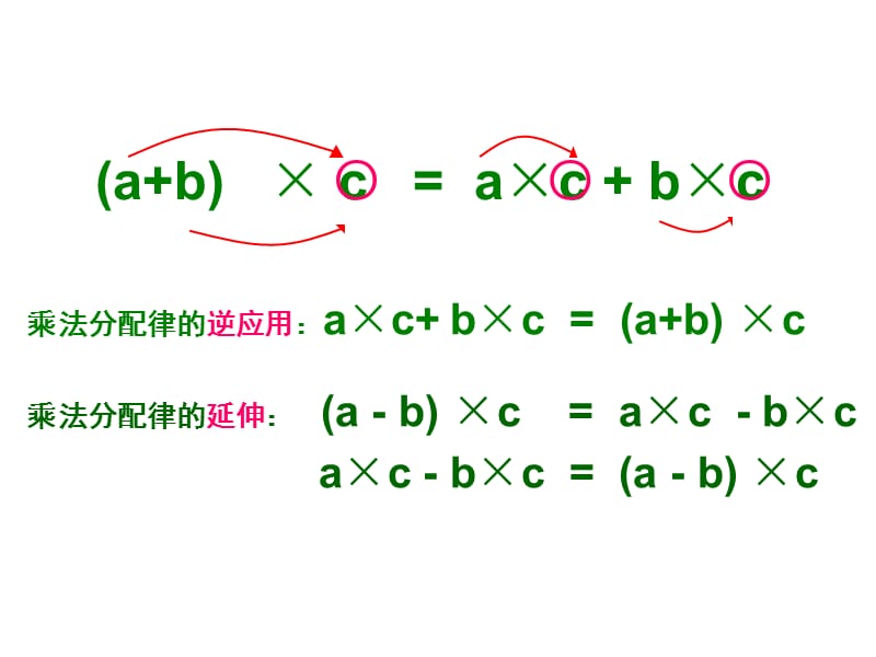 应用乘法分配律进行分数简便计算.ppt_第3页