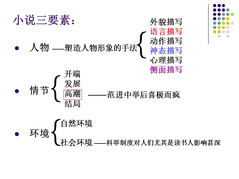 范进中举【PPT经典课件】.ppt_第2页