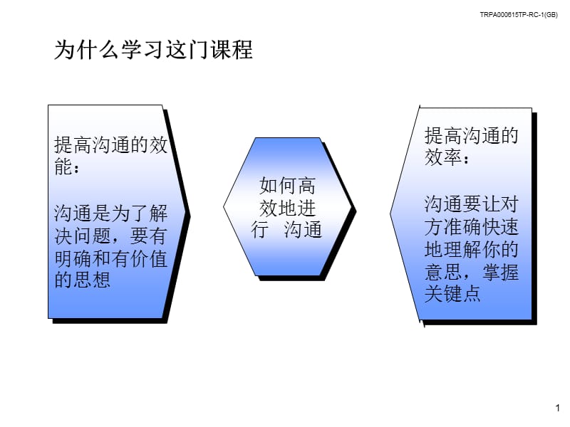 麦肯锡金字塔写作原理.ppt_第2页