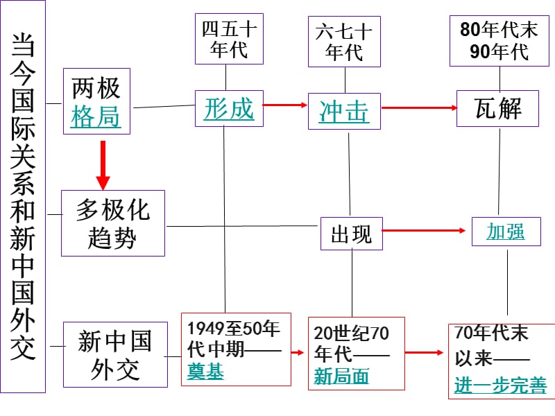 形成.ppt_第1页