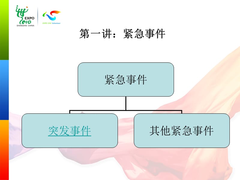 应急处置训练.ppt_第3页