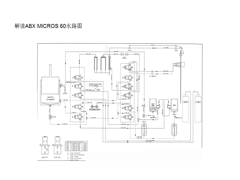 ABXMICROS60水路图.ppt_第1页