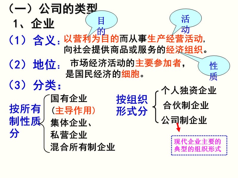 一公司的经营.ppt_第3页