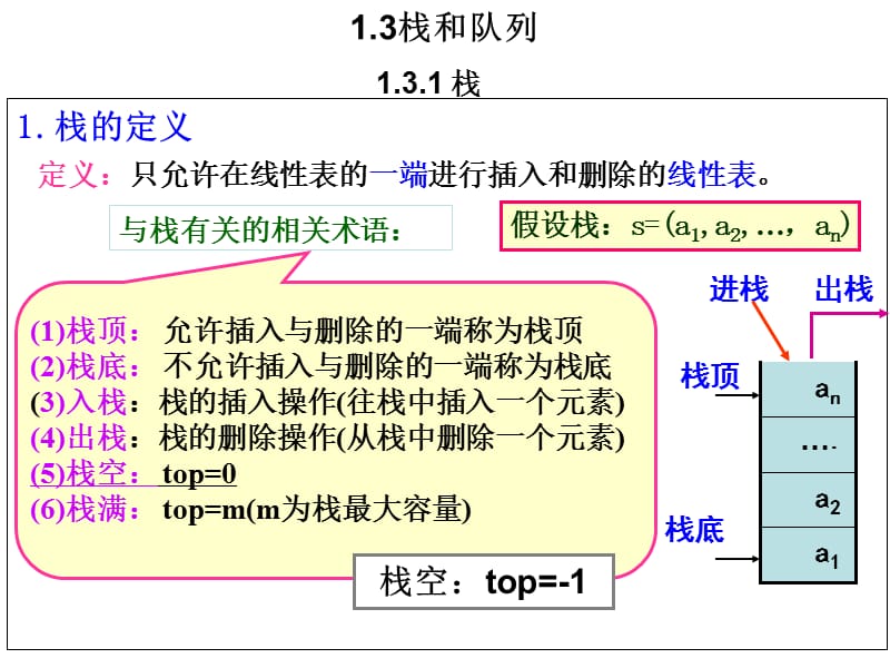 一章数据结构.ppt_第3页