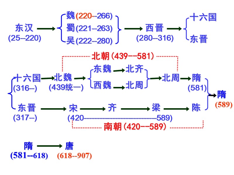 一单元从史前文明到夏商王朝ppt课件.ppt_第3页