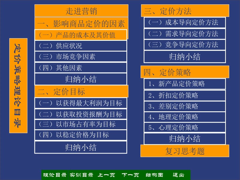 一影响商品定价的因素.ppt_第2页