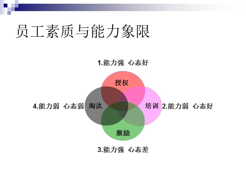 优秀员工.ppt_第2页